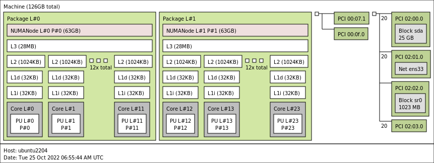 numa-CpS12-GPU.png