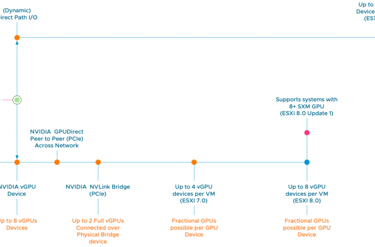 vSphere-ML-Accelerator-Spectrum-v2-759x500.png