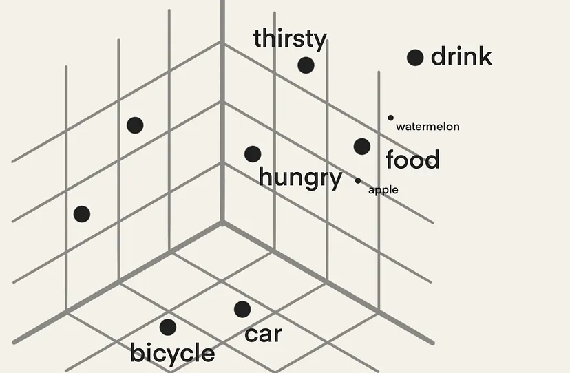 Basic Terminologies Large Language Models 